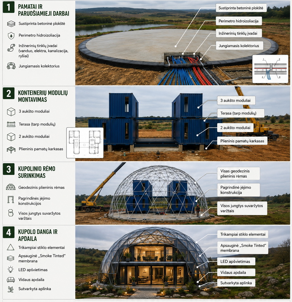 Four steps to a transparent geodesic roof
